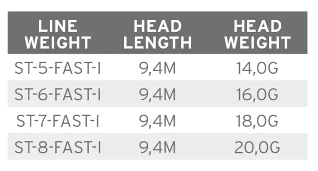 SA Volantis SH Fast Intermediate #5 Skyteklump 