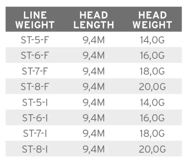 SA Volantis SH Floating #5 Skyteklump 