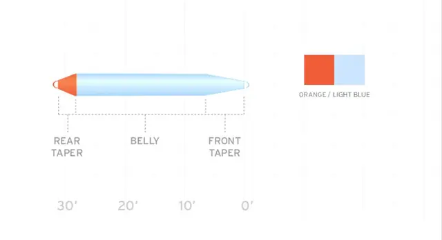 SA Volantis SH Intermediate #5 Skyteklump 