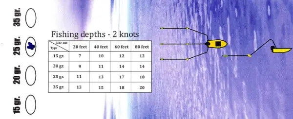 Snap-On Diver Paravan - 15g / 3m Sort 