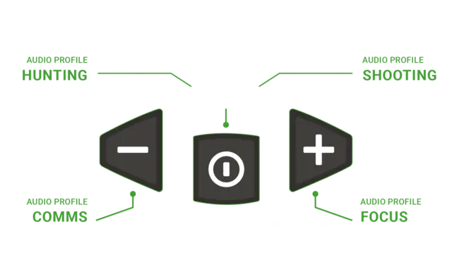 Sordin Supreme Pro-X Leather Green Hear2 Aktive hørselsvern med vanntett mikrofon 