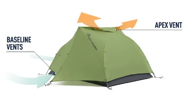 STS Telos TR3 Pluss telt 3 personers ultralett telt med god plass 