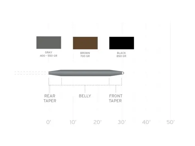 SA Deep Water Express skyteklump 850gr #14+ 