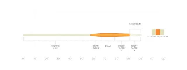 SA Mastery VPT WF#3 Flyt Willow/Orange 