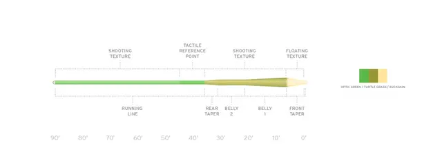 SA Amplitude MPX WF #3 Optic Green/Turtle Grass/Buckskin 