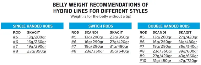 Vision Hybrid 13g/200gr Kort klump med integrert skyteline 
