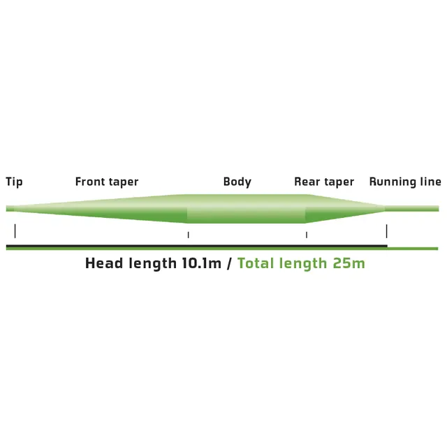 Vision Attack DT3 Flyt Double taper Flyt flueline 