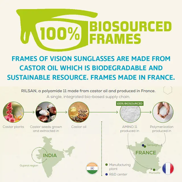 Vision Sir Yellow solbriller Bra i skumring og lite lys 