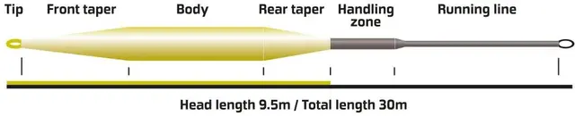 Vision Hero Coast 95 SloMo Head WF #6 