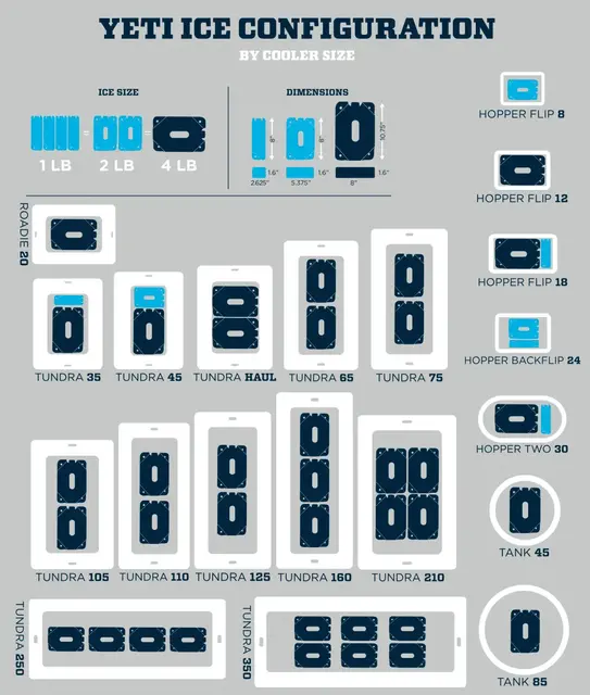 Yeti Tundra 35 Kjøleboks Navy Holder mat/drikke kald over lang tid! 