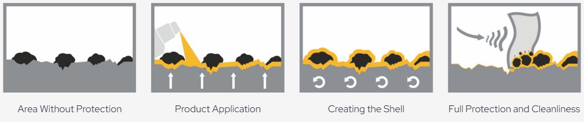 Slik virker Super Nano Gun Cleaner rengjøringsmiddelet